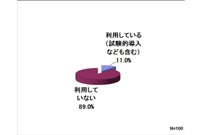 小中高大におけるタブレット利用度は11％、1万円未満なら6割以上が導入検討 画像