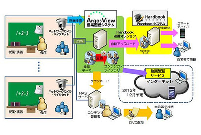 スマートデバイスに対応した授業収録・配信ソリューション、9/3提供開始 画像