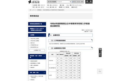 【中学受験2024】群馬県公立中高一貫校の志願状況…中央中等3.0倍 画像