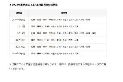 土曜日実施を追加…2024年度TOEIC L＆R 画像