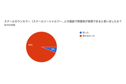 不登校経験者94％、スクールカウンセラーは再登校実現できない 画像