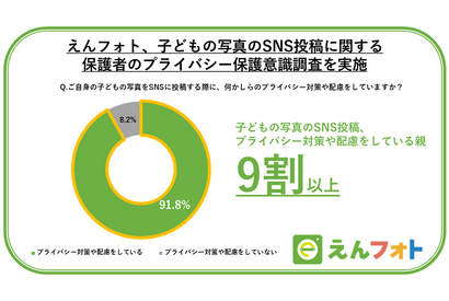 子供の写真投稿、プライバシー対策や配慮している9割以上 画像