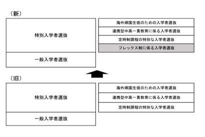 【高校受験2025】岡山県立高入試「フレックス制」岡山御津高校に導入 画像