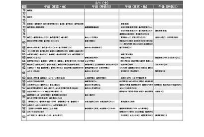 【中学受験2025】首都圏模試センター「予想偏差値」4月版 画像