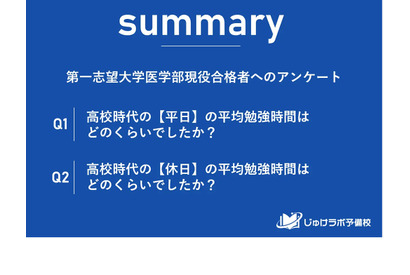 「医学部」現役合格者、高校時代の勉強時間は？ 画像