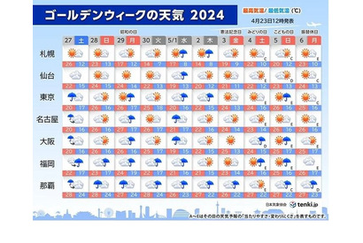 【GW2024】気になる天気、前半は雨が多め…暑さにも注意 画像