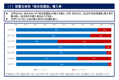 【大学受験】総合型選抜の効果を検証…文科省が報告書 画像