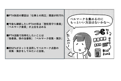 PTA活動「仕事との両立が負担」約76％…役員経験者 画像