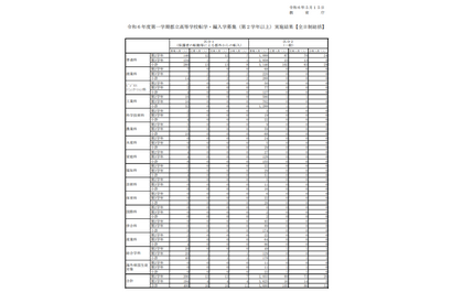 都立高1学期の転学・編入学…戸山2人など、全日制42人合格 画像