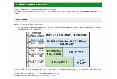 東京都、所得制限なしの私立高校授業料支援…6/20申請開始 画像