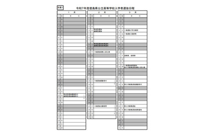 【高校受験2025】徳島県公立高、一般選抜の学力検査3/4 画像