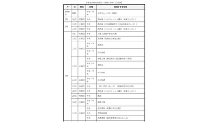 【高校受験2025】群馬県「公立高校説明会・体験入学等」実施 画像