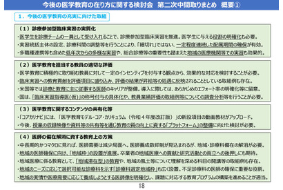 医学教育・研究の充実へ…第二次中間まとめ公表 画像