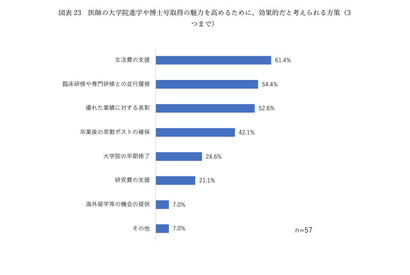 大学医学部、研究医養成の効果検証…報告書を公開 画像