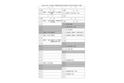 【中学受験2025】東京都立中高一貫校、男女別定員廃止…一般枠検査2/3 画像