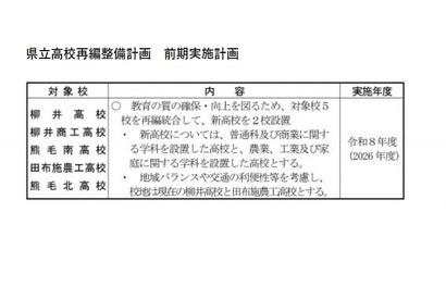 【高校受験2026】山口県、新高校2校開校…高校再編統合 画像