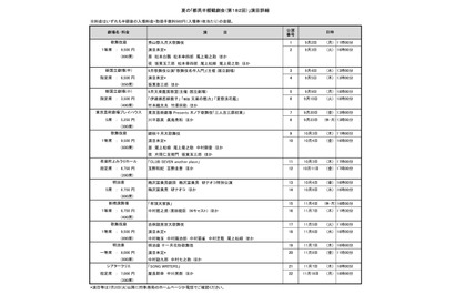 夏の「都民半額観劇会」11劇場22公演…7/14締切 画像