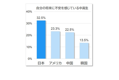 進路選択をめぐる迷いとは何か…河合塾コスモ公開講座7/20 画像