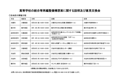 【高校受験】秋田県、高校再編案の説明・意見交換会…9会場 画像