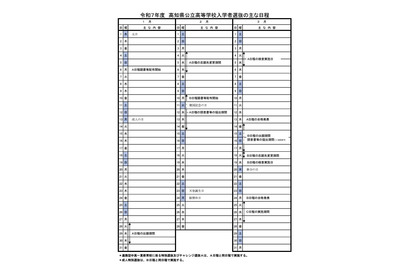 【高校受験2025】【中学受験2025】高知県、公立高入試はA日程3/4-5 画像