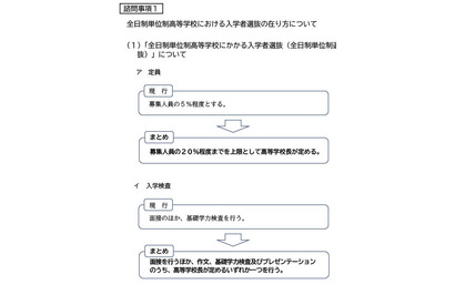 【高校受験2025】愛知県公立高、入試制度を一部変更…協議会決議 画像