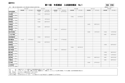 【小学校受験2024】伸芽会「年長児入試直前模試」9-10月 画像