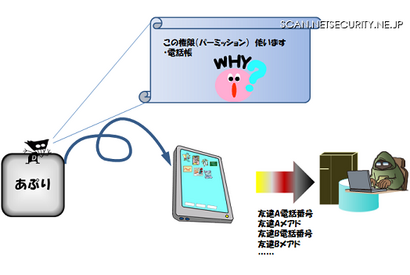 スマホの個人情報を盗む不正アプリに注意…情報処理推進機構 画像