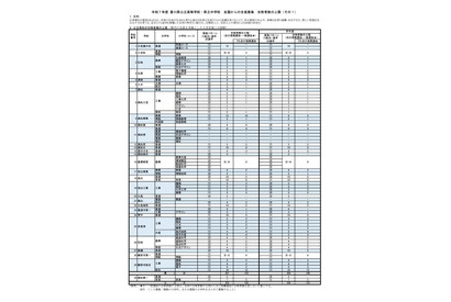 【高校受験2025】【中学受験2025】香川県、全国募集「せとうち留学」合格者の上限を発表 画像