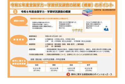 【全国学力テスト】言語活動とデータ活用に課題…2024年度結果公表 画像