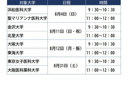 【大学受験】医学部医学科セミナー、8月全8回…河合塾麹町校 画像