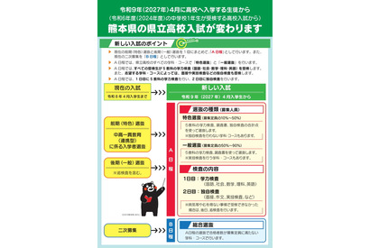 【高校受験2027】熊本県立高入試、新制度チラシ公表 画像