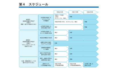 【高校受験2026】横浜市立南高、生徒募集を停止…中高一貫教育推進 画像