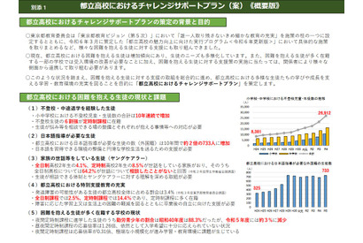 都立高校チャレンジサポートプラン、意見募集9/20まで 画像