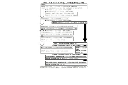 【中学受験2025】熊本県、併設型中学校入学者選抜1/12…要項公表 画像