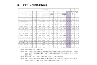 都の保育サービス状況、待機児童361人…増加へ転じる 画像