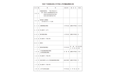 【中学受験2025】秋田県立中、検査日12/21…3校220名募集 画像