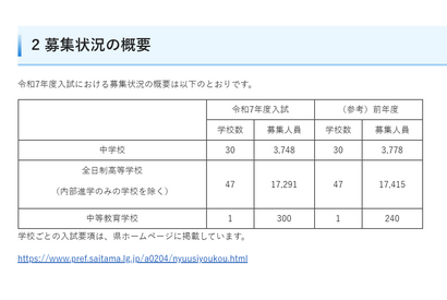 【中学受験2025】【高校受験2025】埼玉県私立校の入試要項一覧 画像