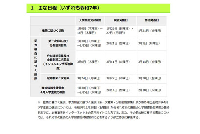 【高校受験2025】都立高入試、新たに4校で在京外国人選抜 画像