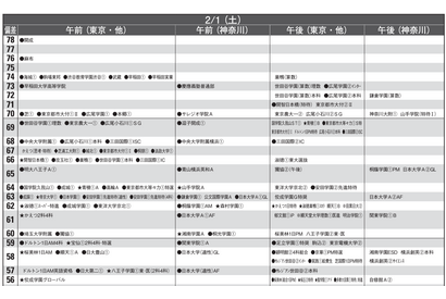 【中学受験2025】首都圏模試センター「予想偏差値」10月版 画像