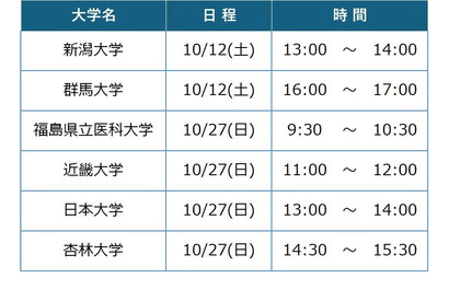 【大学受験】医学部医学科セミナー全6回10/12・27…河合塾麹町校 画像