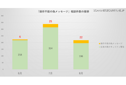 PC画面全体に偽メッセージ表示され操作不能になる手口、IPAが注意喚起 画像