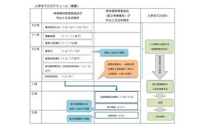 【高校受験2025】都立高「島外生徒受入選考」神津4名・八丈2名を募集 画像