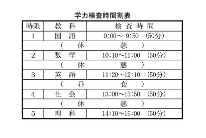 【高校受験2025】山口県公立高、入試実施要領を公表 画像