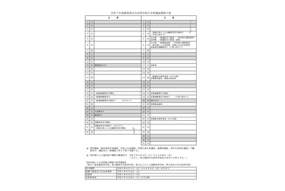 【高校受験2025】静岡県公立高、入試要領を公表…学力検査3/5 画像