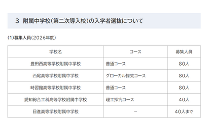 【中学受験2026】愛知県立中高一貫5校の入試概要など公表…説明会も 画像