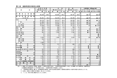 【高校受験2025】愛知県公立高、希望倍率（第1回9/10時点）瑞陵4.50倍 画像