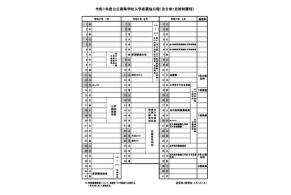 【高校受験2025】山梨県公立高、前期1/30-31・後期3/5-6 画像