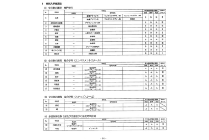 【高校受験2025】大阪府公立高入試、選抜実施要項を公表 画像