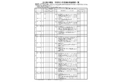 【高校受験2025】富山県立高入試、27校62学科で推薦選抜 画像