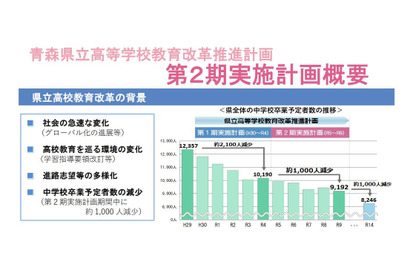 青森県立高校、東青・下北地区の統合校…2027年度開校 画像